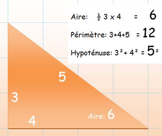 http://diconombre.fr/GeomLAV/Triangle/Types/TriaRect_fichiers/image066.jpg