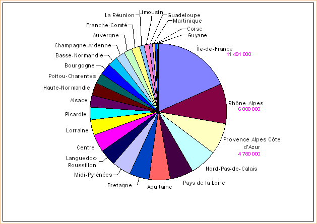http://diconombre.fr/Economie/IndicFra_fichiers/image013.gif