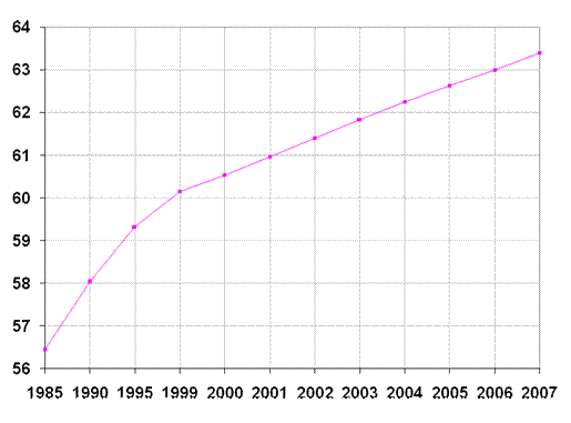 http://diconombre.fr/Economie/IndicFra_fichiers/image014.gif