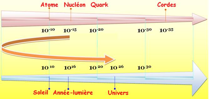 http://diconombre.fr/Science/PaQuark_fichiers/image016.jpg