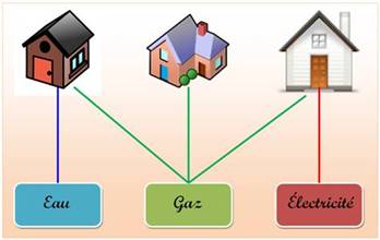 http://villemin.gerard.free.fr/aJeux1/Topologi/Maison_fichiers/image017.jpg
