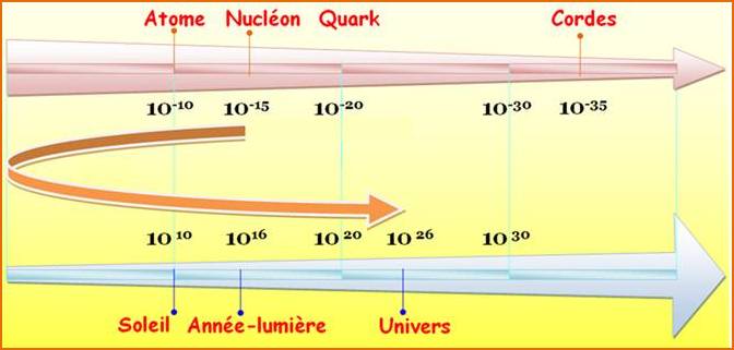 http://diconombre.fr/Science/PaQuark_fichiers/image015.jpg