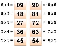 http://diconombre.fr/Calcul/Operatio/Table_fichiers/image019.jpg