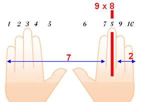 http://diconombre.fr/Calcul/Operatio/Table_fichiers/image017.jpg