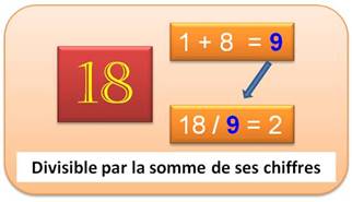 http://diconombre.fr/Wwwgvmm/Decompos/Harshad_fichiers/image014.jpg