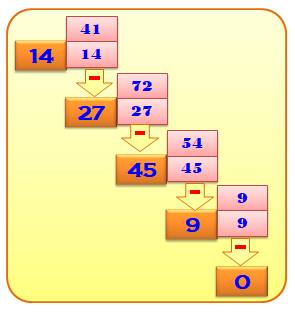 http://diconombre.fr/Wwwgvmm/Iteration/Kaprekar_fichiers/image015.jpg