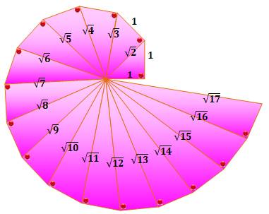 http://diconombre.fr/Wwwgvmm/Nombre/Rac2Geom_fichiers/image059.jpg