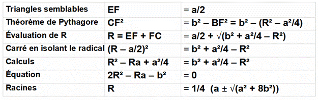 24 09 16 Triangle �quilat�ral et rayon du cercle circonscrit_html_62e0c36a